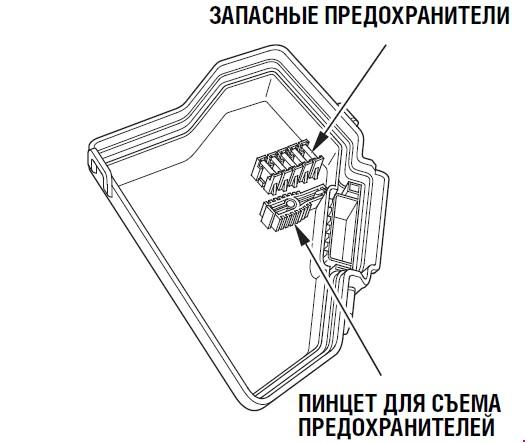 Схема расположения предохранителей автомобилей Honda CR-V 2009 г. выпуска.