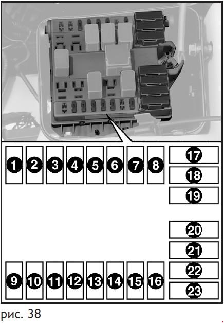 Схема предохранителей фиат дукато