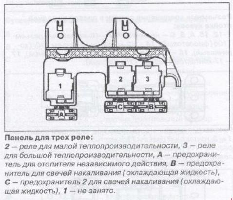 Схема расположения предохранителей и реле Audi A4 (B6)