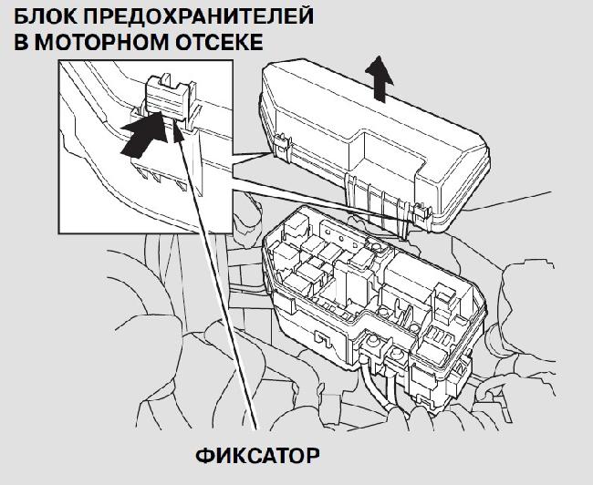 Схема предохранителей хонда лого