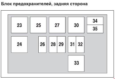 Блок предохранителей дэу нексия n150