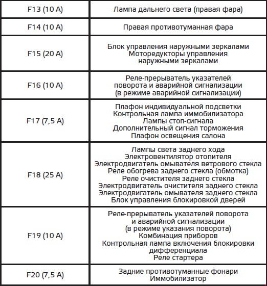 Предохранители нива шевроле. Схема предохранителей Нива Шевроле 2009 года. Схема предохранителей Нива Шевроле 2006. Схема предохранителей Нива Шевроле 2013 года выпуска. Схема предохранителей Нива Шевроле 2007 года.