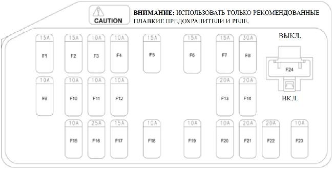 Предохранитель сигнала нива легенд. Схема предохранителей Нива Шевроле. Схема предохранителей Нива Шевроле 2007. Схема предохранителей Нива Шевроле 2015. Схема предохранителей Эпика.