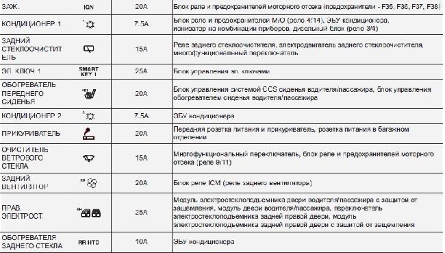 Схема предохранителей хендай санта фе классик